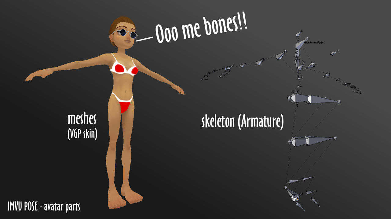 IMVU POSE file showing meshes and skeleton