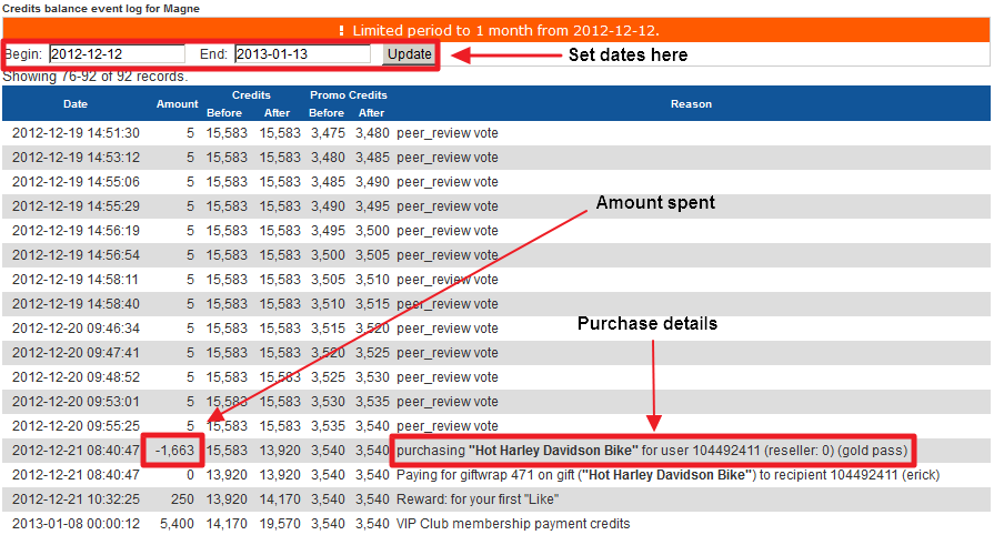 What Is The Sending Limit Per Month On Credits For Imvu Test Today