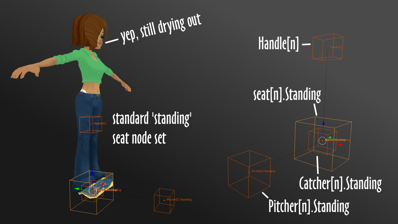 Standard set of nodes for STANDING spots