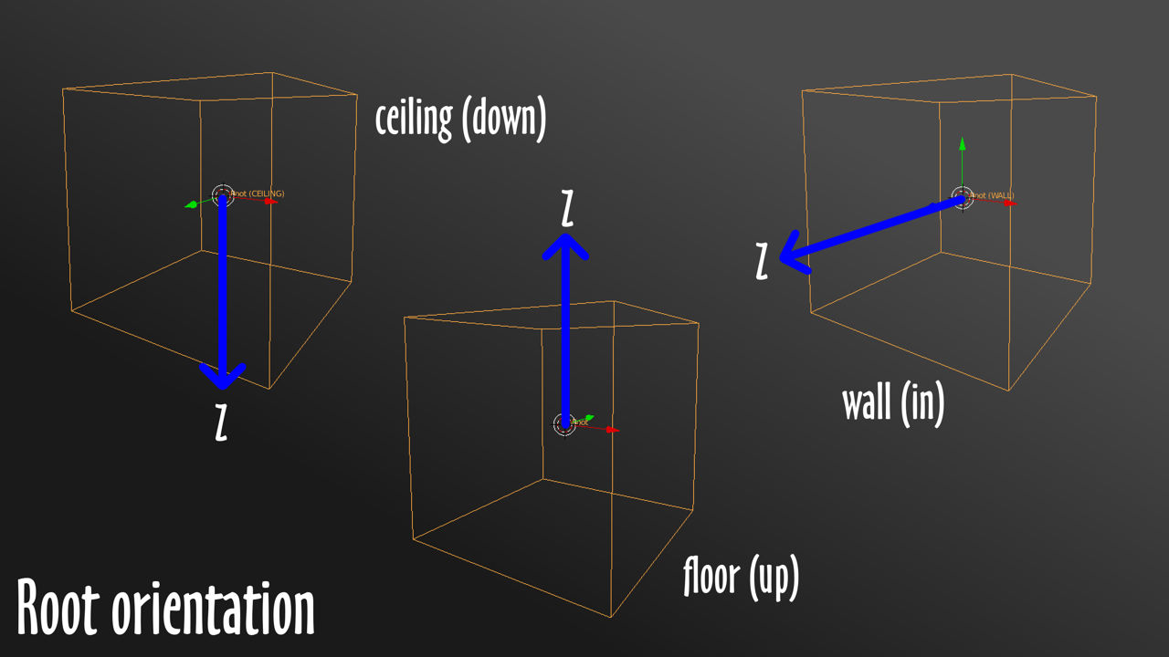 Furniture items Root orientation is important depending on the item