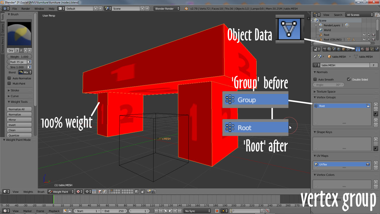 Renaming the default vertex group