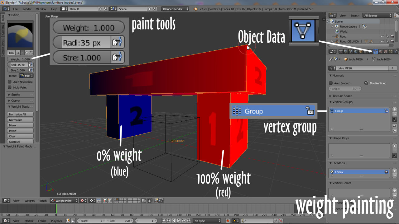 Painting weights automatically generates a vertex group