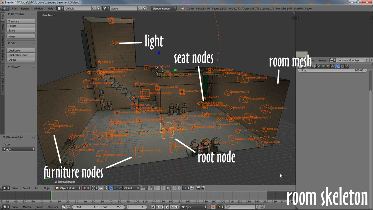 A typical room skeletons has lots of sub-elements for different features and function in IMVU