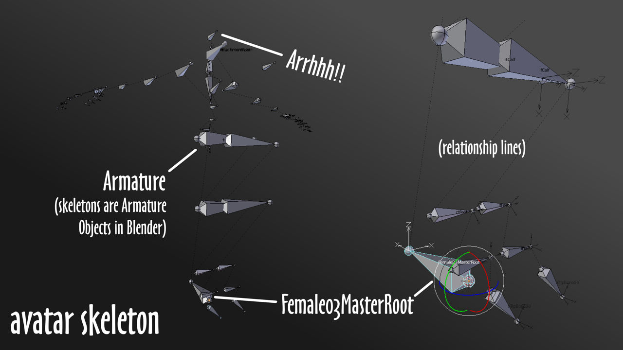 The avatar skeleton contains 86 bones for the avatar with Female03MasterRoot at the top