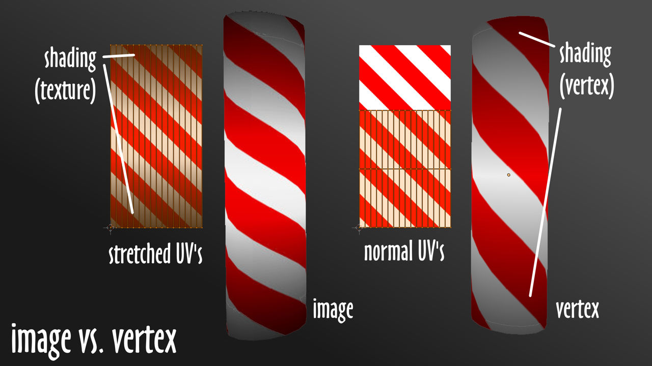 Difference between image-based shading and vertex painted shading