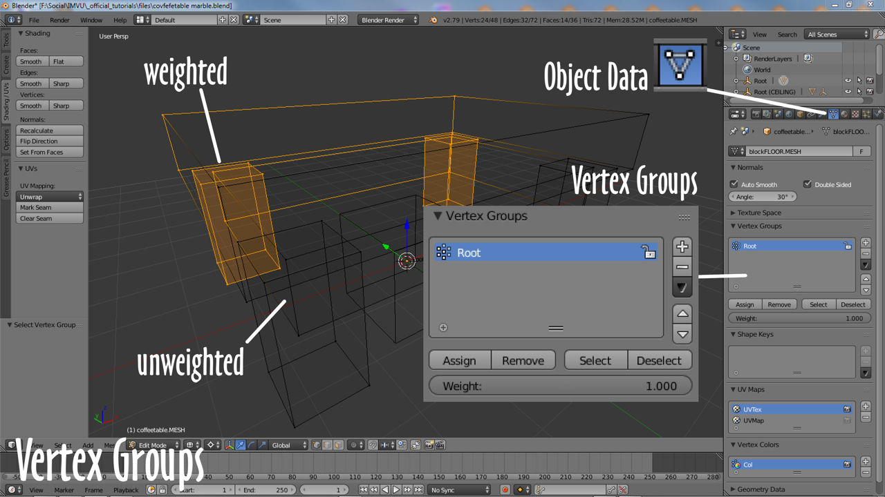 Weight Painting is just a more intuative way to manage Vertex Groups