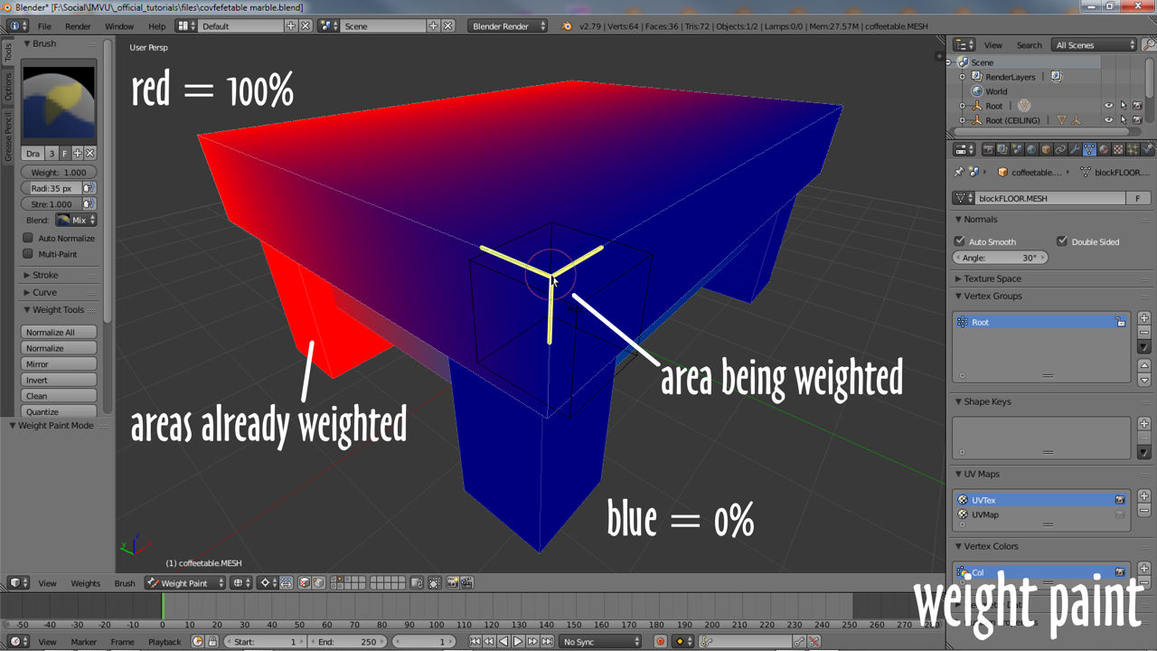 Weight paint. Weight Paint Blender. Шкала весов Blender. Blender веса паховой области. Vertices UV what is it.