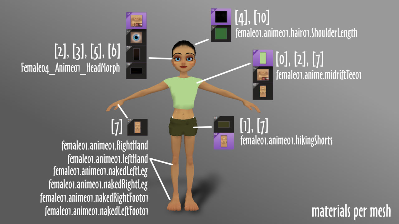 Material assignments per mesh on the default avatar in Create Mode